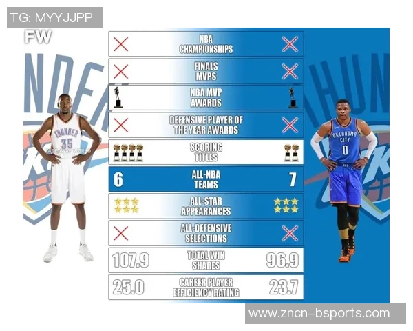 杜兰特雷霆时期荣誉与得分对比分析与后期成就的反思