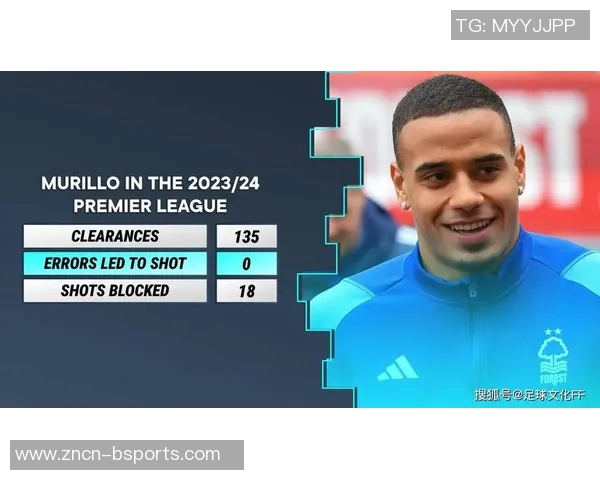 巴萨关注诺丁汉森林中卫穆里略夏窗或将采取引援行动